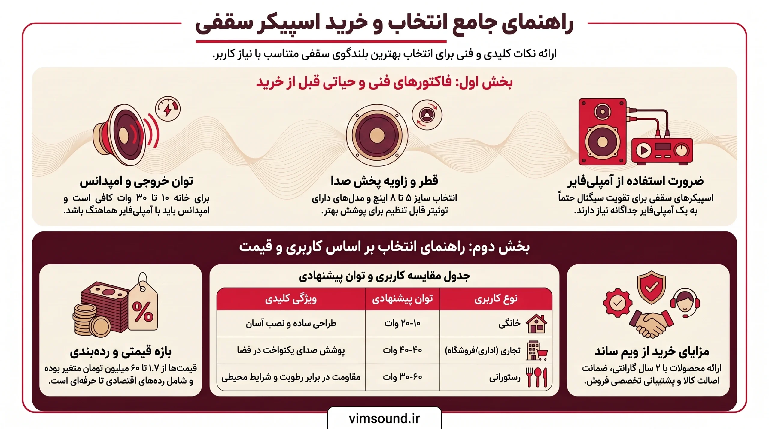قیمت سیستم صوتی سقفی